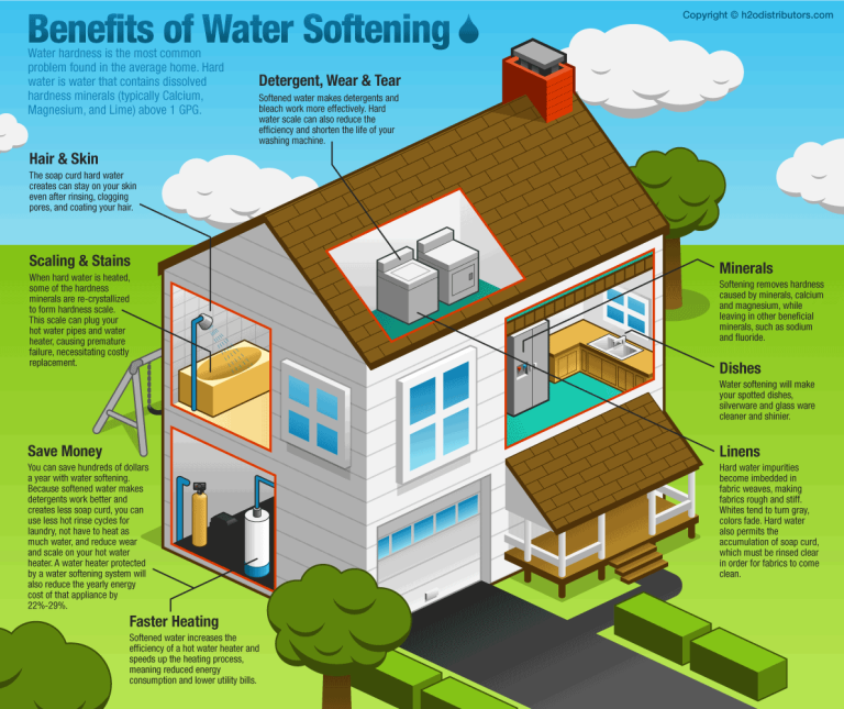 Residential Water Softener Benefits and Maintenance Tips